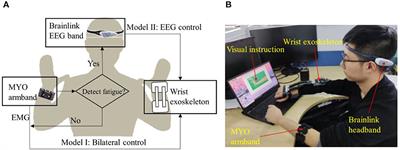 A low-cost and portable wrist exoskeleton using EEG-sEMG combined strategy for prolonged active rehabilitation